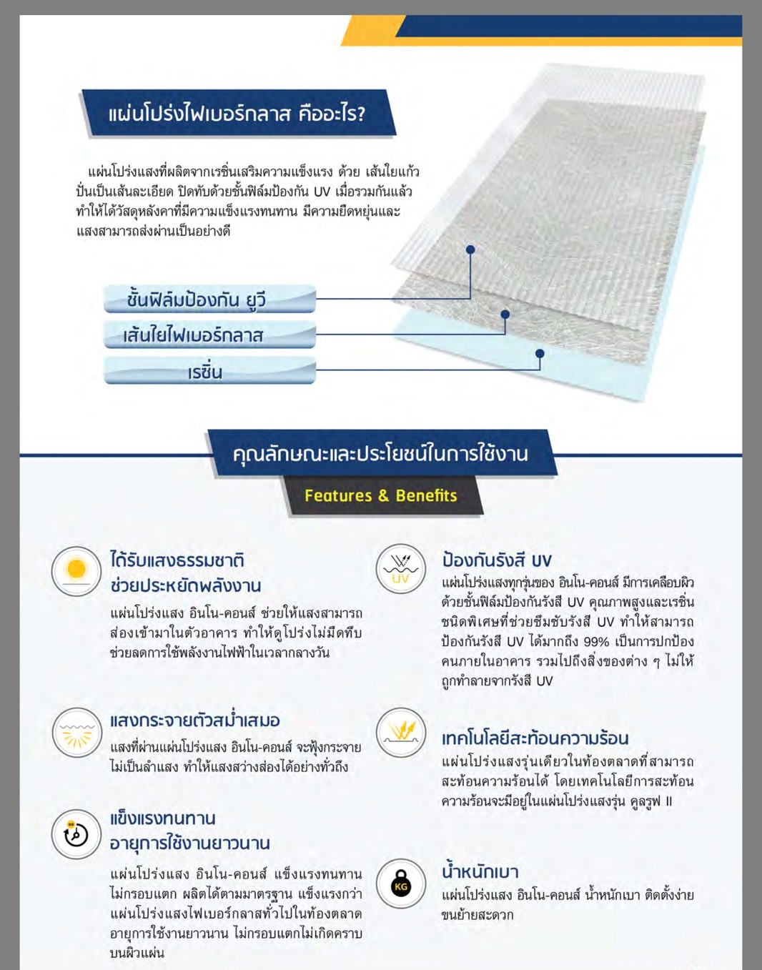 Fiberglass Roof